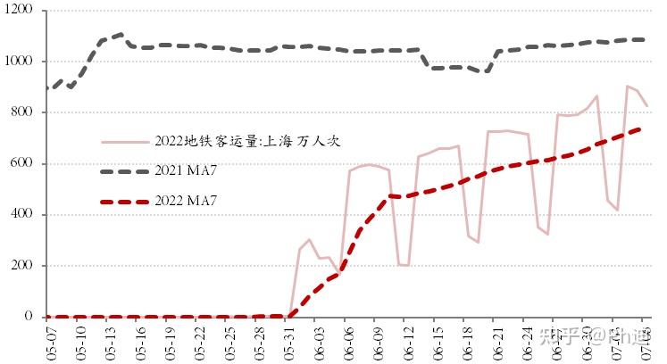 上海无症状感染者总数,上海新增无症状感染-第2张图片