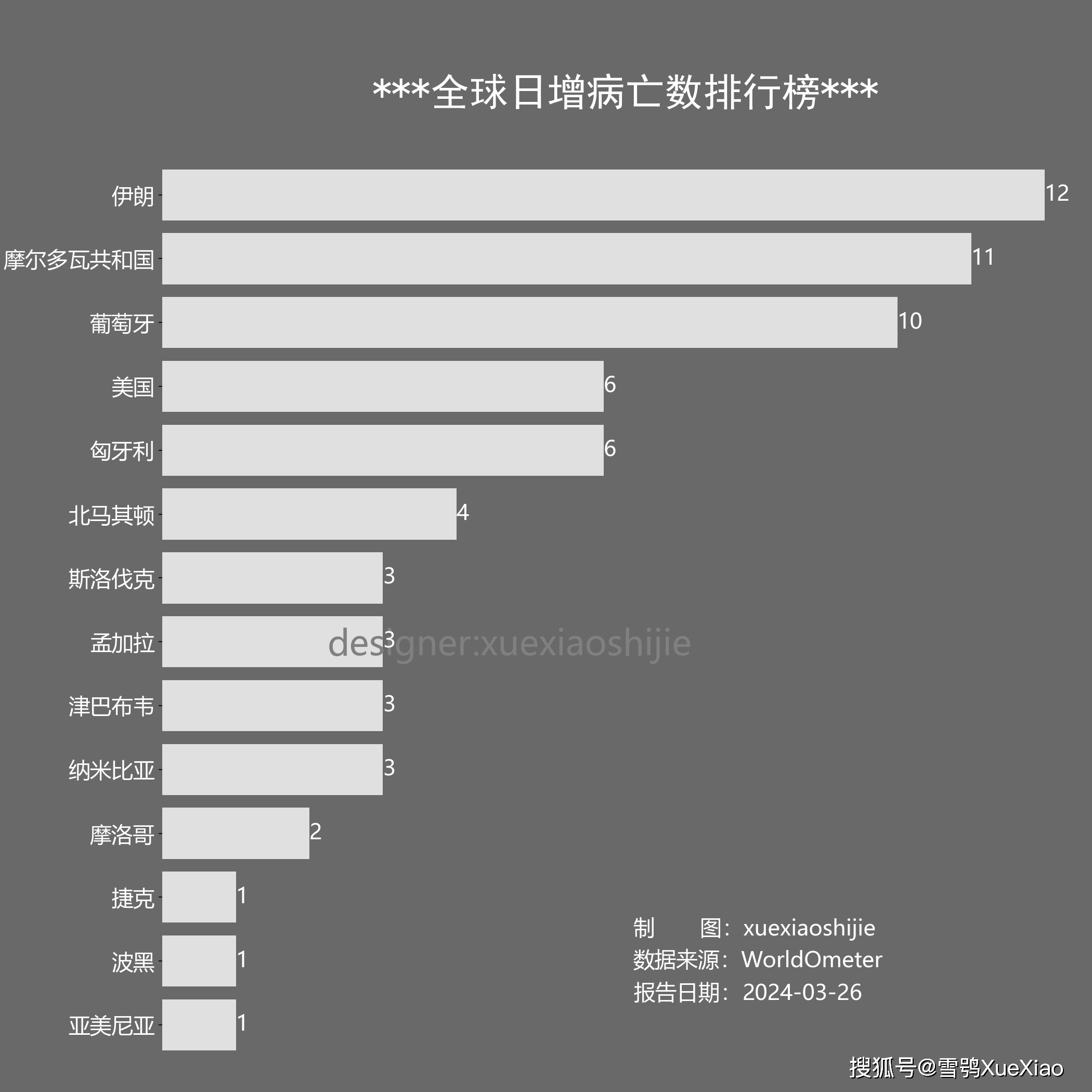 中国疫情数据︰(中国疫情数据统计)-第2张图片