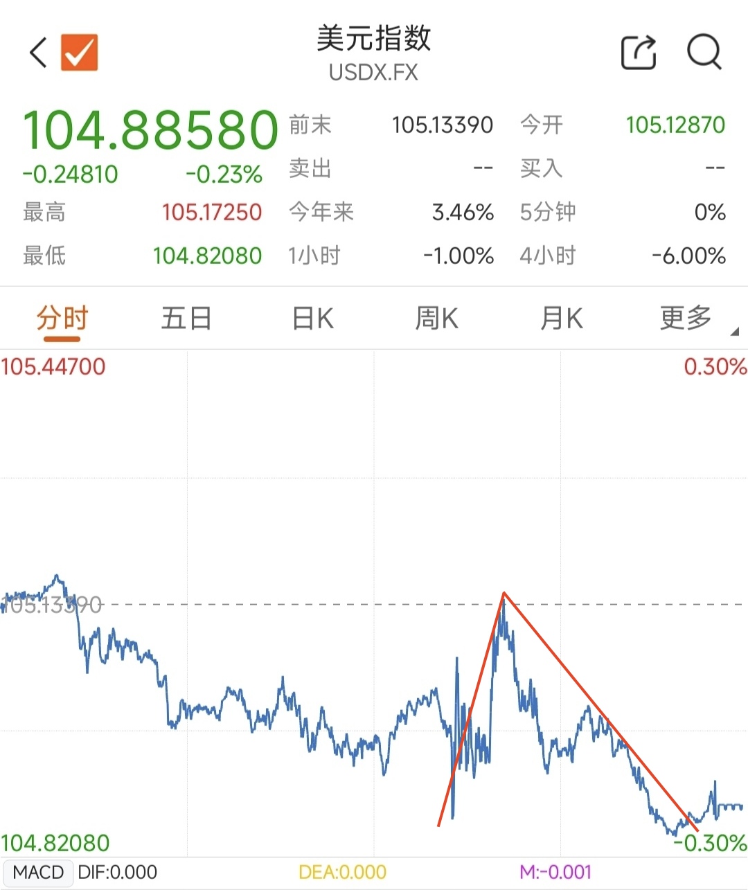 “美国感染超公布数据	” 美国感染率10%？-第2张图片