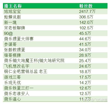 今日教程“微乐辅助神器开挂免费游戏特色	”其实是有挂-第2张图片
