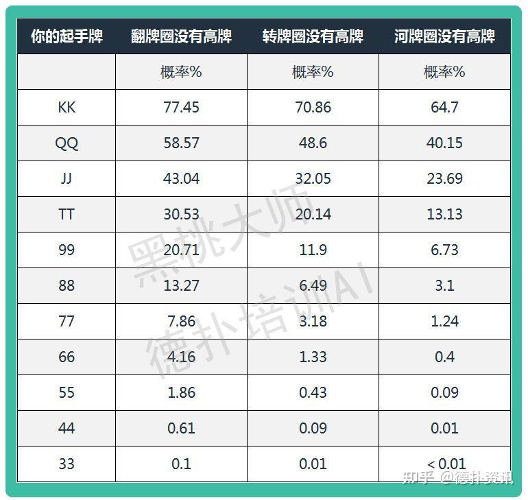 玩家攻略“德扑起手胜率表	”详细分享装挂步骤-第1张图片
