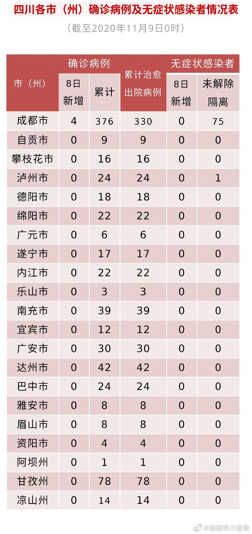 上海新增18例境外输入病例,上海新增境外输入病例详情-第3张图片