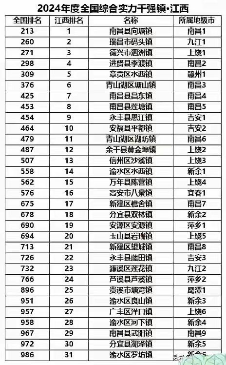 “31省区市新增本土确诊55例” 31省区市新增53例本土确诊？-第1张图片