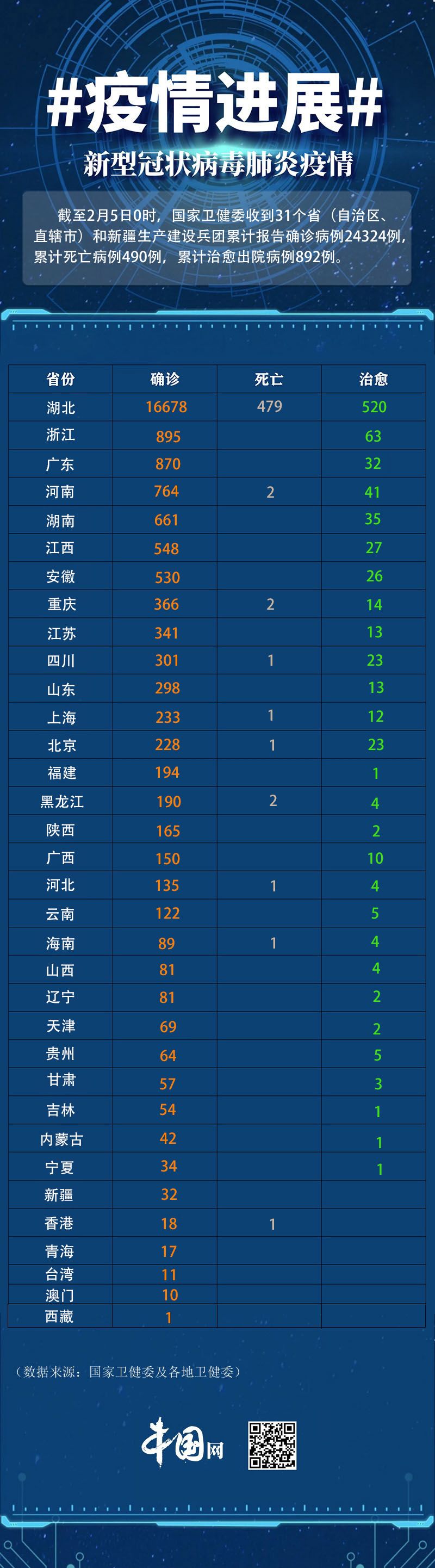 西安确诊新型肺炎,西安确诊新型肺炎最新消息-第2张图片