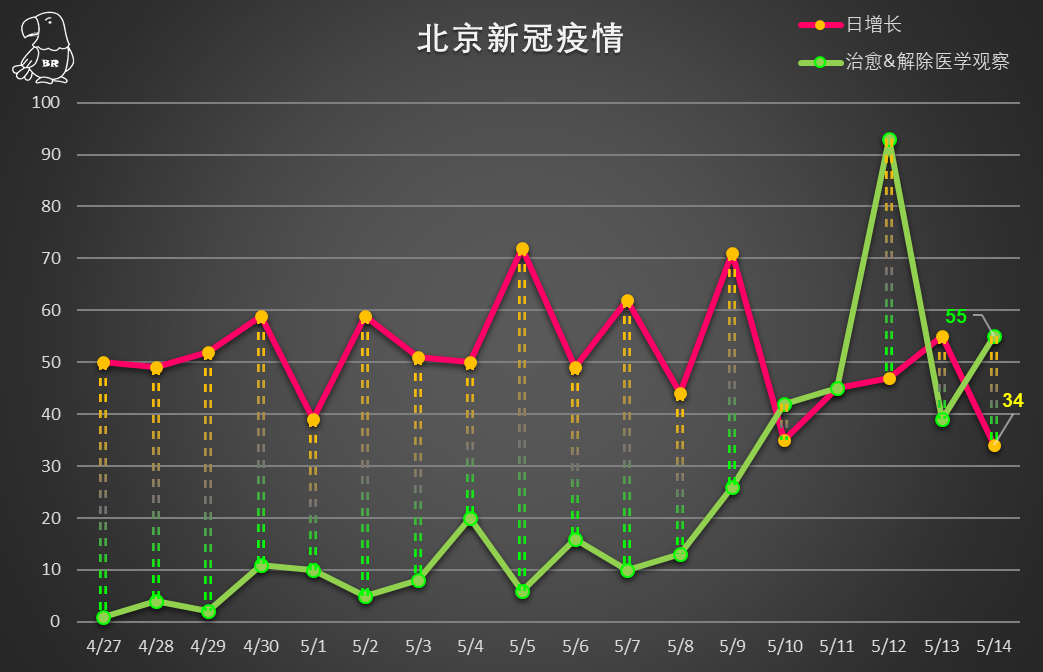 吉林新增本土确诊134例无症状266例,吉林新增9例本土11例无症状-第2张图片