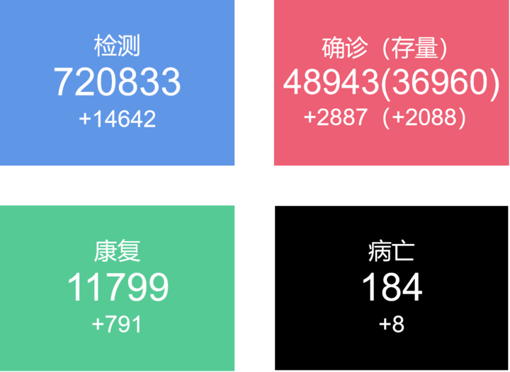 31省区市新增本土确诊43例在福建.31省区市新增本土确诊43例 在福建-第1张图片