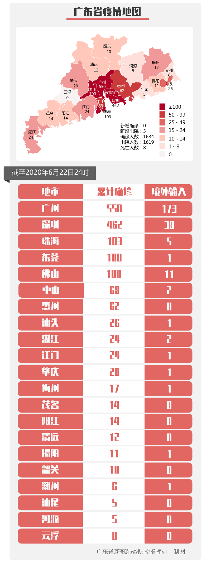 “31省新增本土确诊10例	” 31省份新增本土确诊1？-第1张图片
