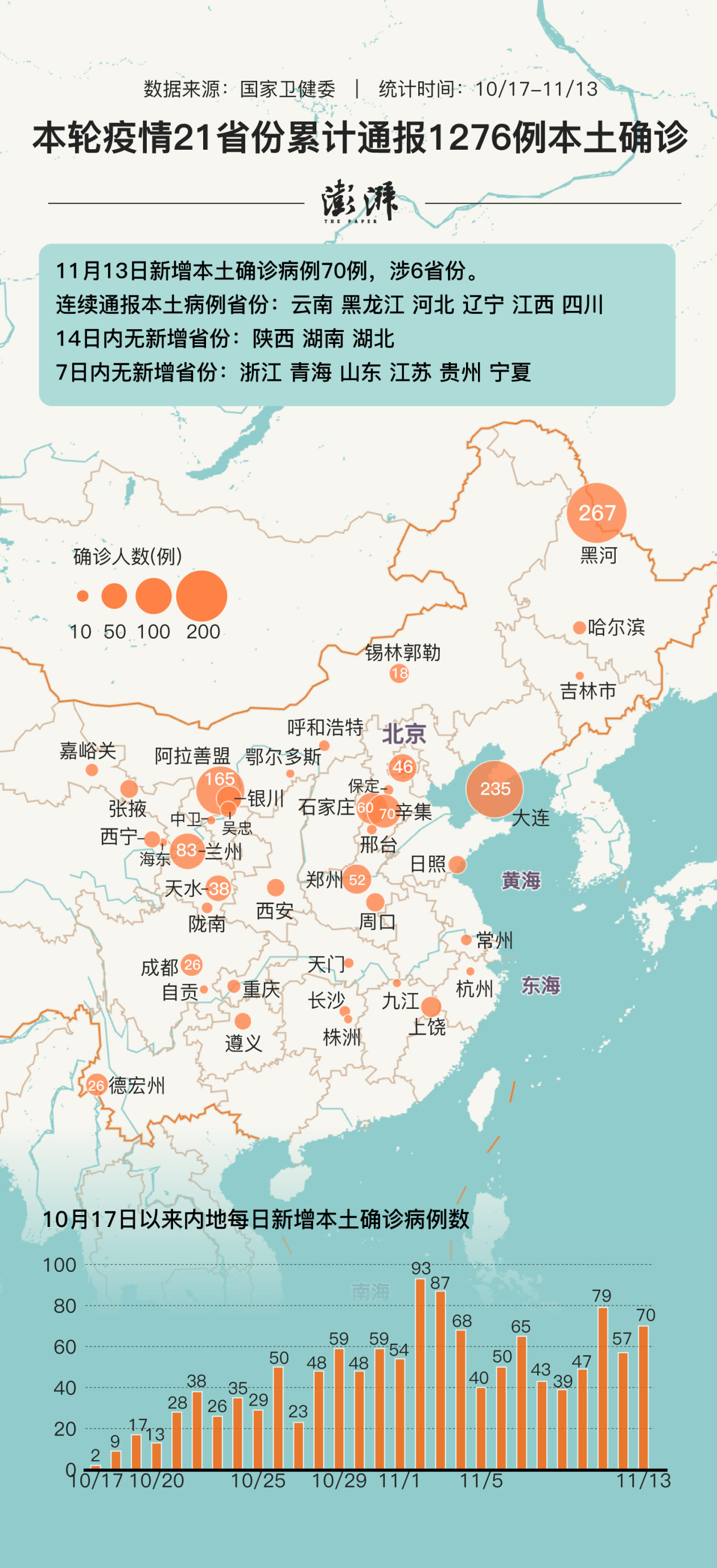 31省份新增11例本土1例︰(31省份新增44例 本土13例)-第3张图片