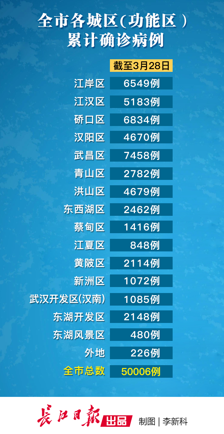 【武汉新增本土确诊5例/武汉新增本土确诊6例】-第3张图片