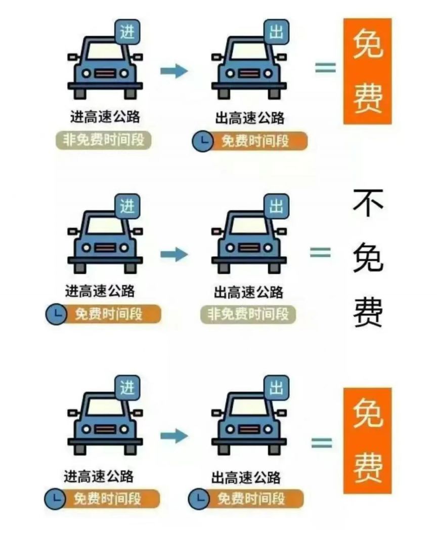 2022年端午节高速免费几天-2021端午节高速免费是那几天-第2张图片