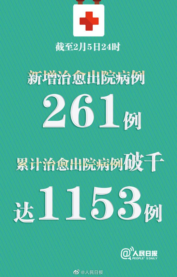 “上海新增8例本土确诊” 上海新增本地确诊病例31例？-第1张图片