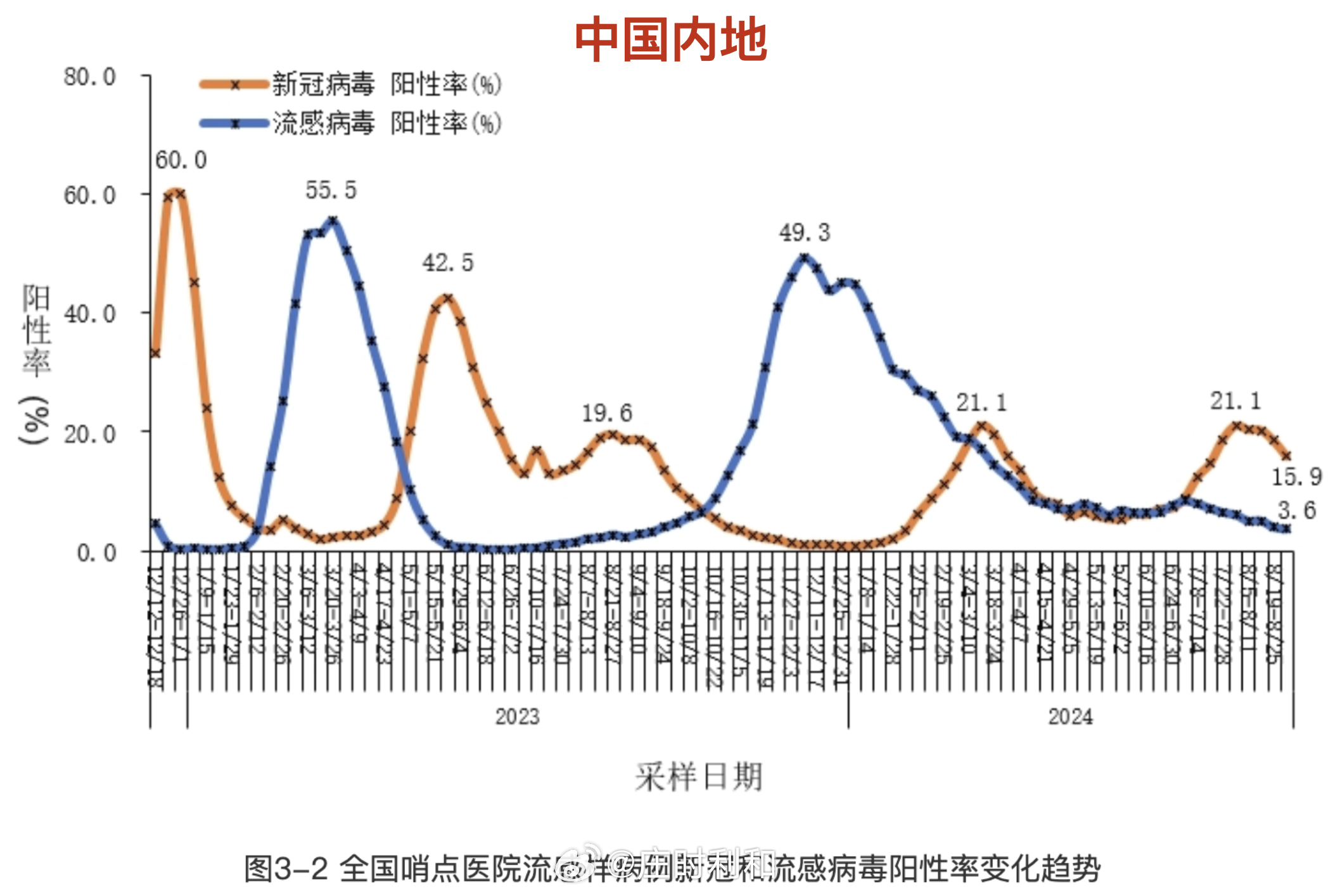 上海回应为何本土病例数明显增加-上海为什么会出现本土病例-第1张图片