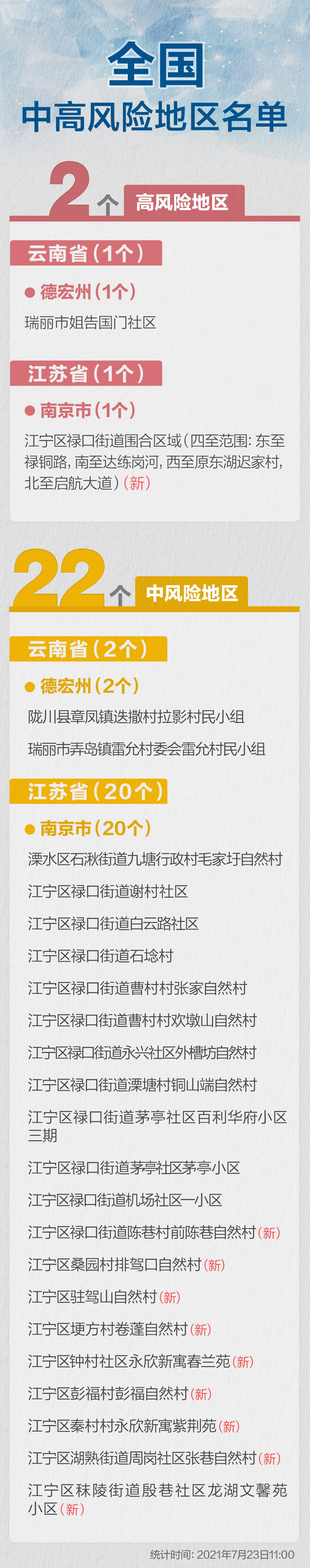 “陕西西安一地升为高风险区	” 西安成为高风险地区？-第2张图片