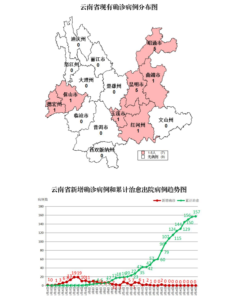 河南最新疫情通报-河南 最新疫情-第2张图片