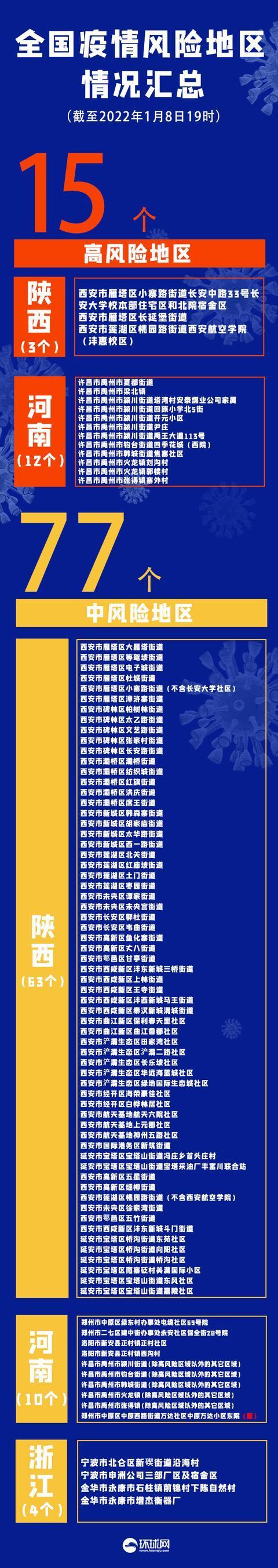 「西安疫情最新进展」〃西安疫情最新消息数据实时更新-第3张图片