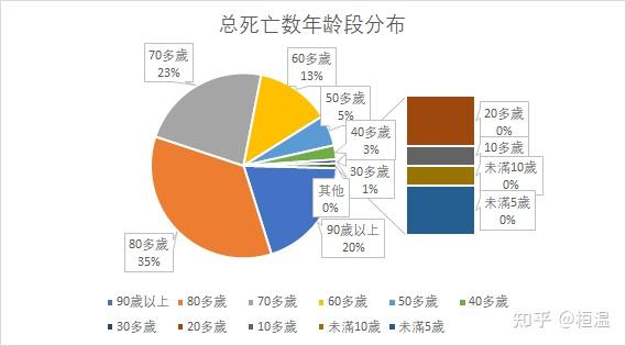 “31省新增16例确诊本土13例” 31省新增确诊14例本土9例？-第2张图片