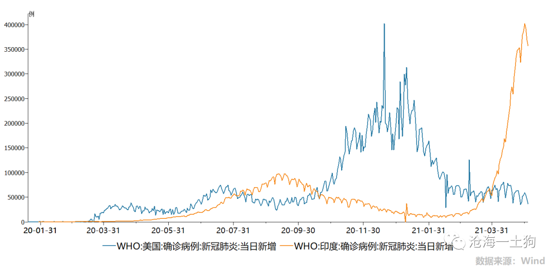 【印度疫情或改变世界/印度疫情或改变世界了吗】-第2张图片