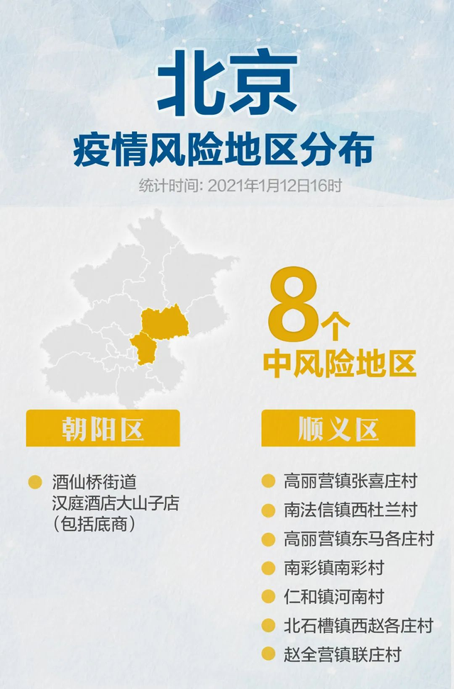 “北京疫情确诊病例” 北京疫情确诊病例分布？-第3张图片