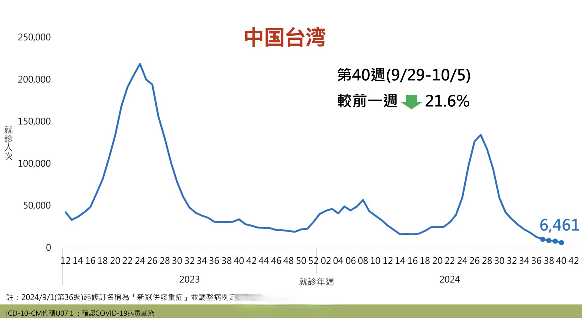 西安疫情新增情况.西安疫情最新数据消息新增-第1张图片