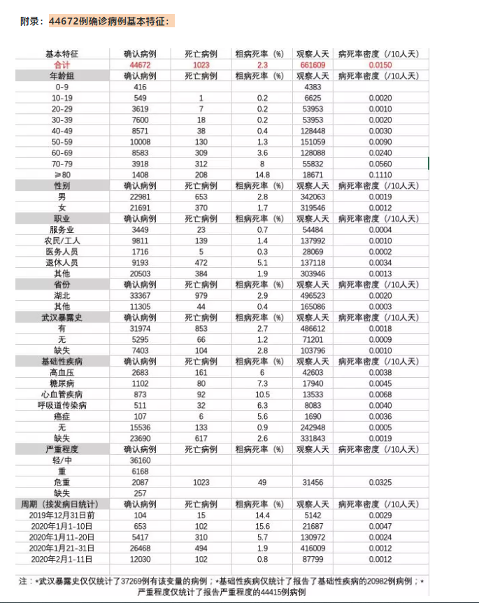 沈阳一号病例去世官方披露细节,沈阳一号病例详情-第2张图片