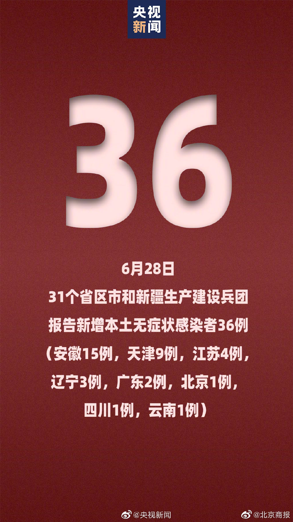 31省区市新增60例本土确诊,31省区市新增本土确诊36例-第2张图片