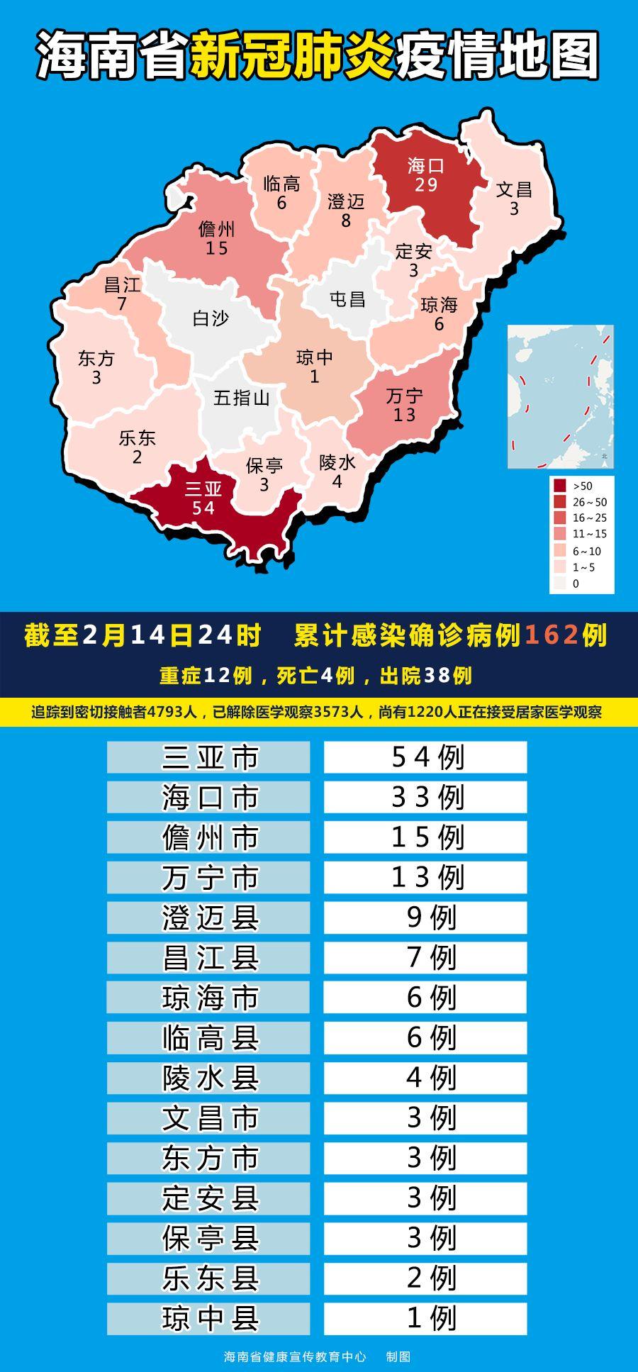 【31省份新增本土确诊162例/31省份新增本土确诊病例12例】-第1张图片