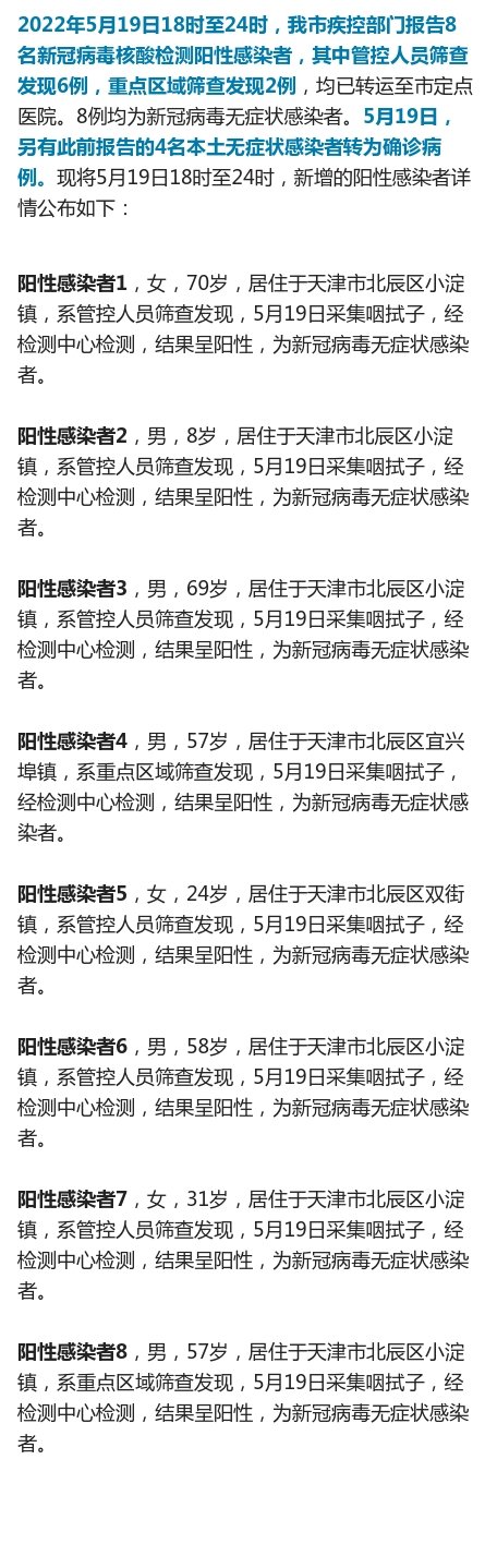 【天津疫情最新数据/天津疫情最新公布】-第2张图片