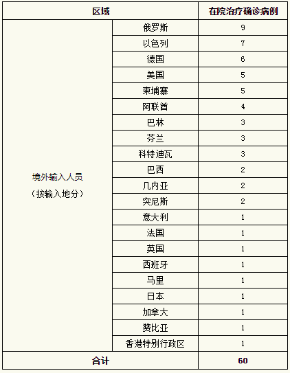 深圳昨日新增18例确诊病例︰(深圳昨日新增18例确诊病例行动轨迹)-第3张图片