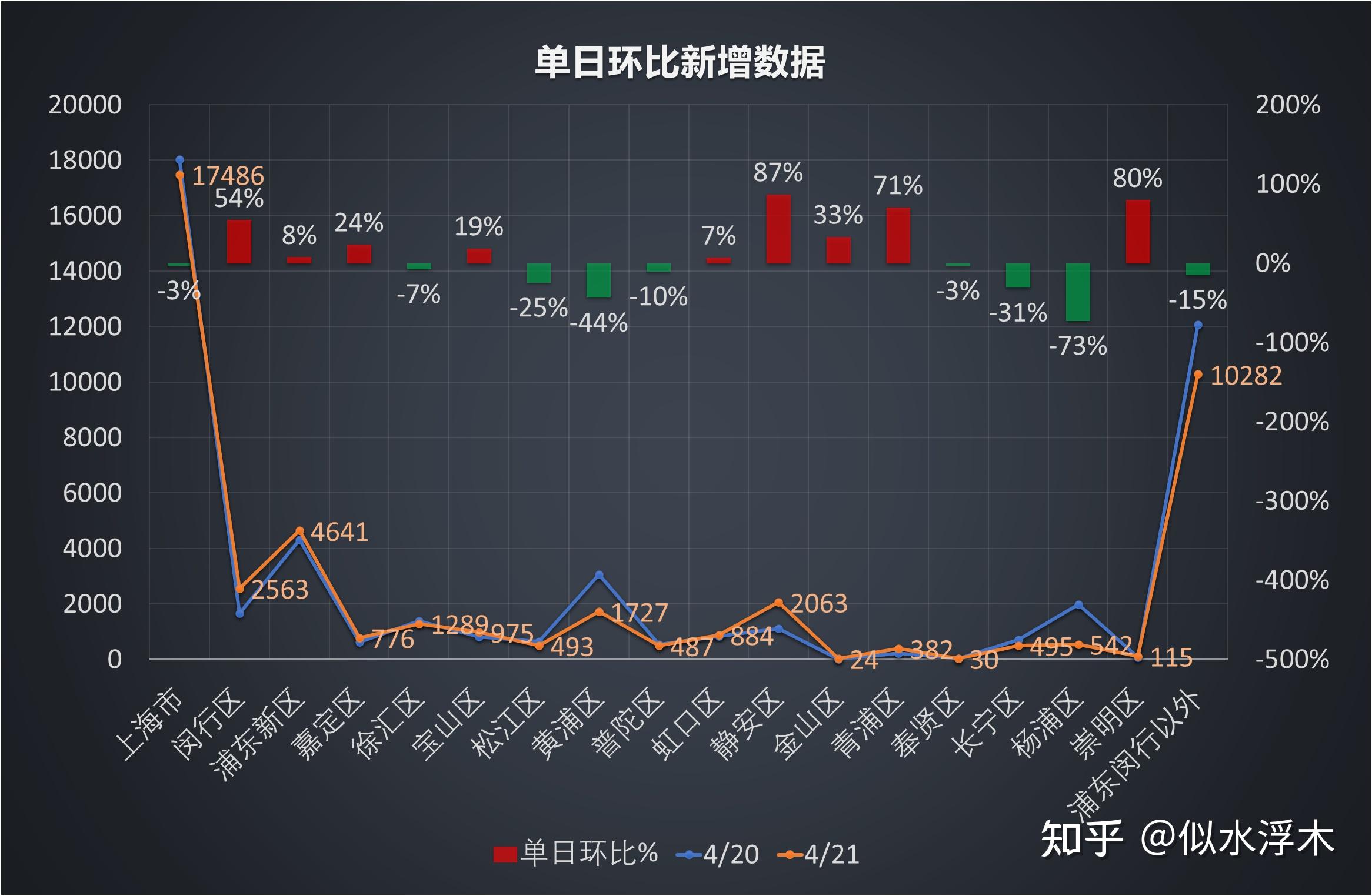 「江苏新增本土确诊3例、无症状21例」〃江苏新增61例本土确诊-第3张图片