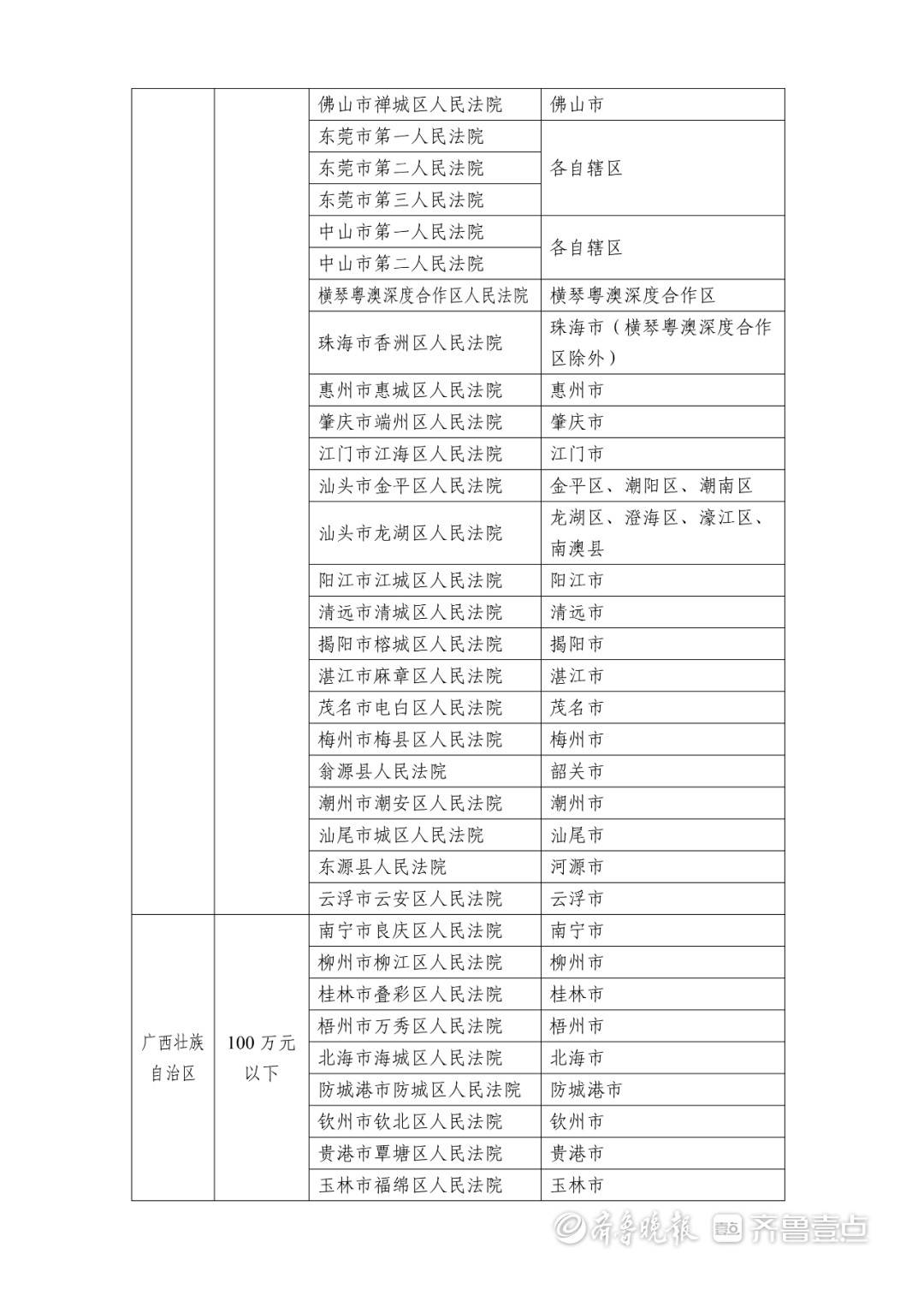 “全国中高风险地区名单” 全国中高风险地区名单最新？-第3张图片