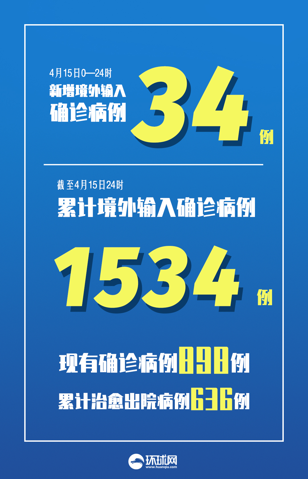 31省新增确诊10例均为境外输入〃31省新增确诊病例境外输入-第2张图片