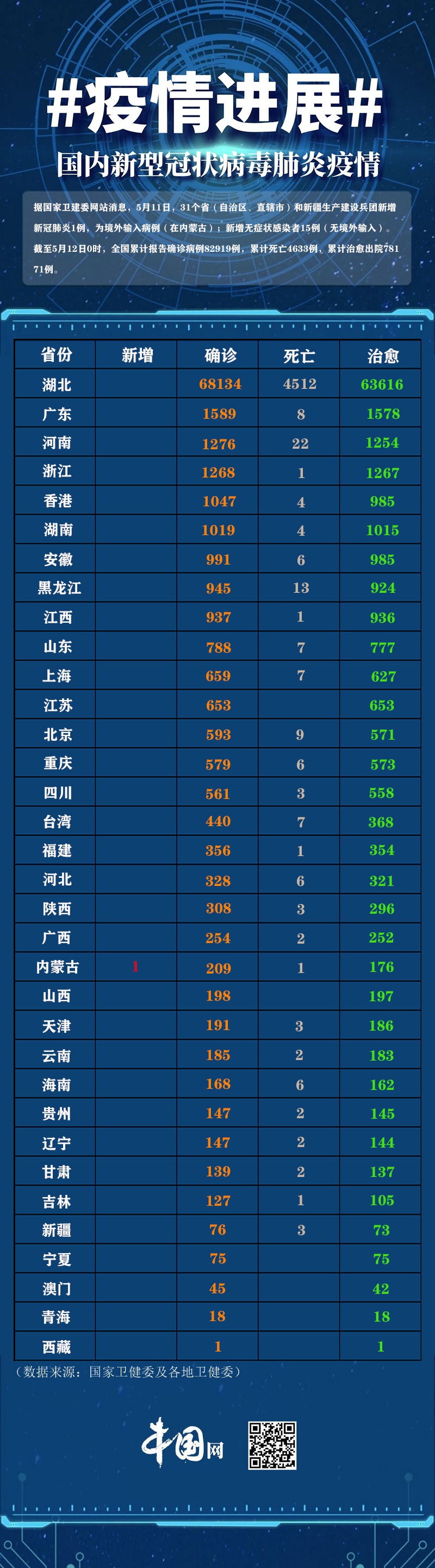 新疆新增本土无症状52例,新疆新增确诊病例5例 无症状感染者8例-第2张图片