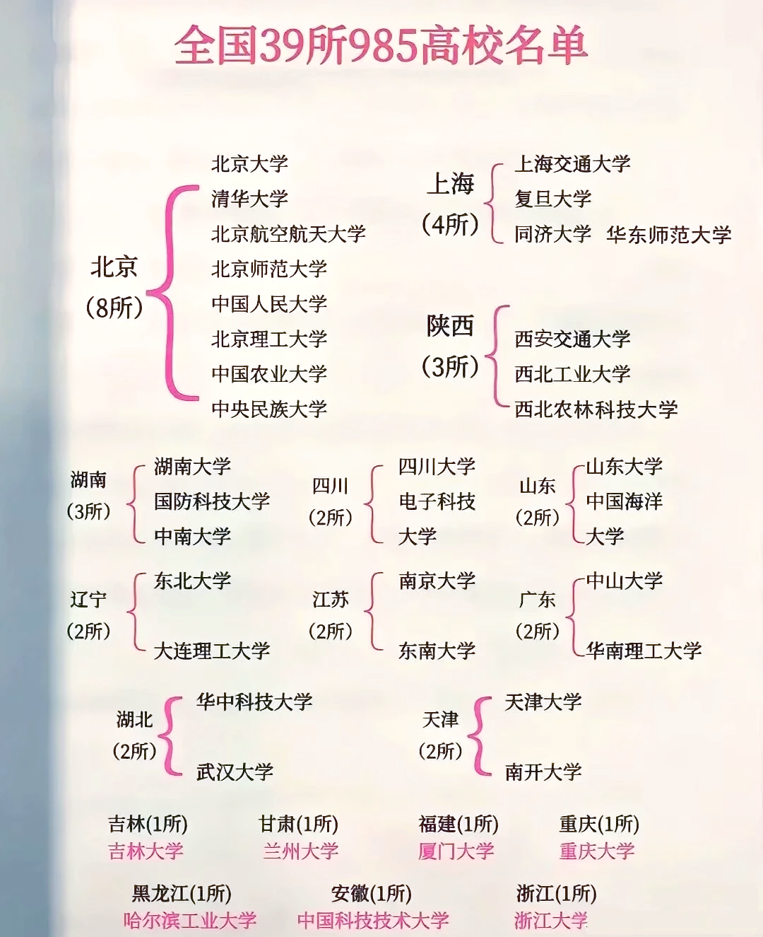 31省份新增本土2119-31省份新增本土211931省份新增本土127例-第2张图片