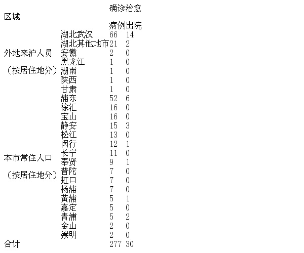 岳阳最新疫情-岳阳最新新型肺炎疫情-第3张图片
