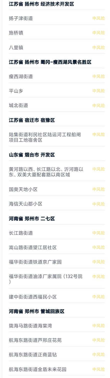 中高风险地区最新名单︰(中高风险地区最新名单最新最新)-第3张图片