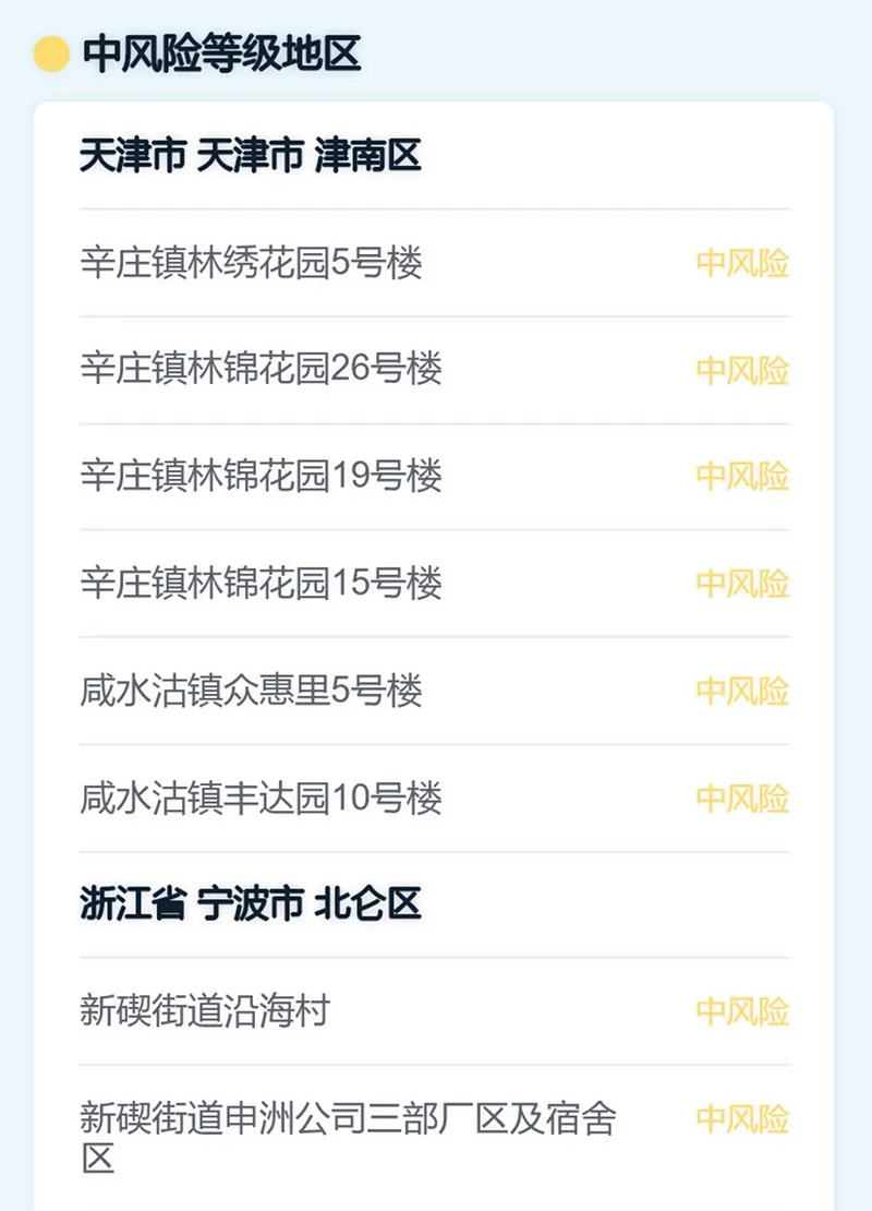 中高风险地区最新名单︰(中高风险地区最新名单最新最新)-第2张图片