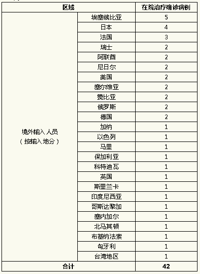 “上海新增疫情最新情况” 上海新增肺炎最新情况？-第3张图片