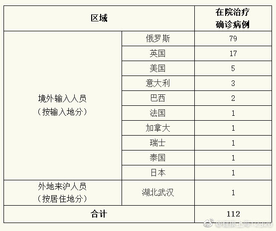 “31省区市新增12例境外输入病例” 31省新增10例境外输入病？-第2张图片
