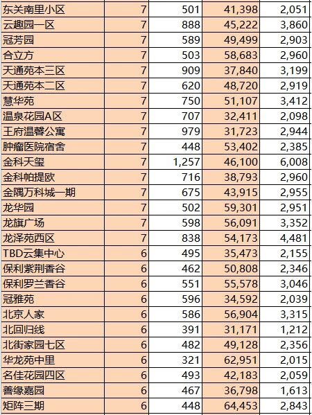 31省区市新增确诊3例均在北京〃31省新增本土确诊15例 在北京-第2张图片