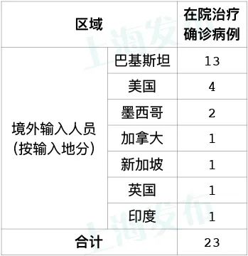 北京新增1例核酸阳性从上海抵京︰(上海到北京高铁新冠)-第1张图片