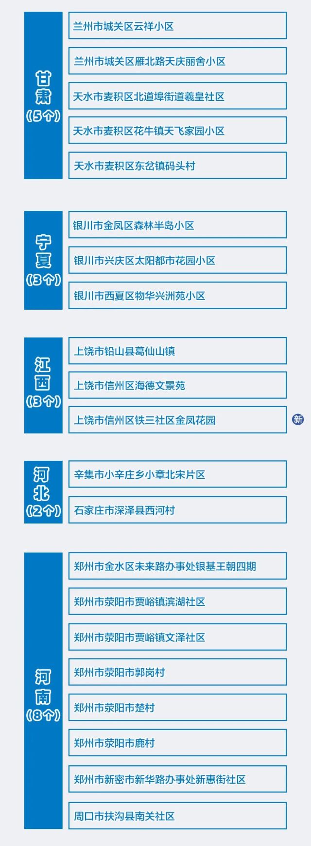 北京海淀区一地升为高风险〃海淀是高风险吗-第3张图片