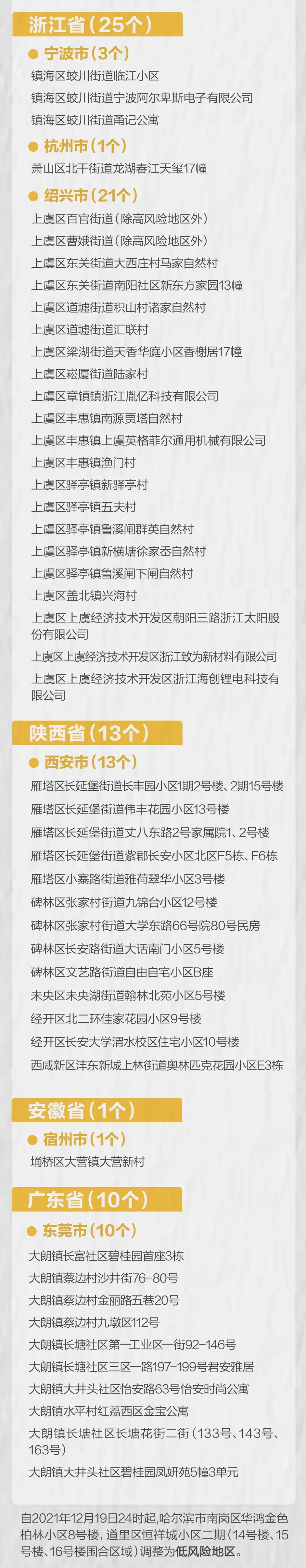 北京海淀区一地升为高风险〃海淀是高风险吗-第2张图片