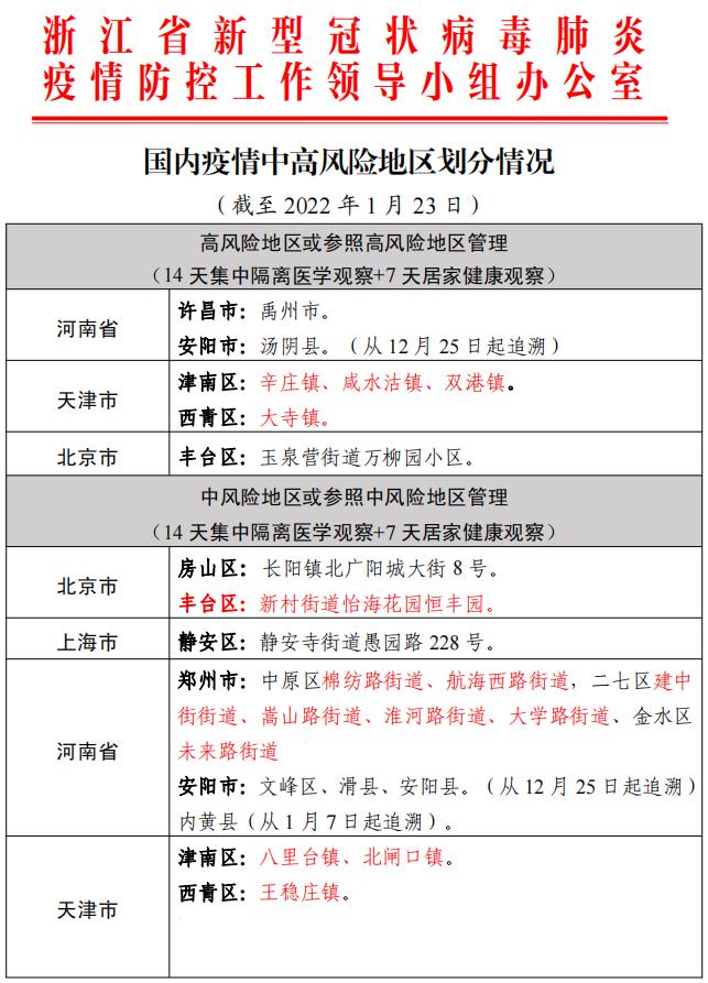 天津今天疫情最新消息明细-天津今日疫情通报今日新增病例