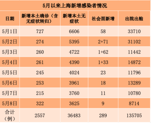 「31省区市新增12例确诊」〃31省区市新增10例确诊-第3张图片