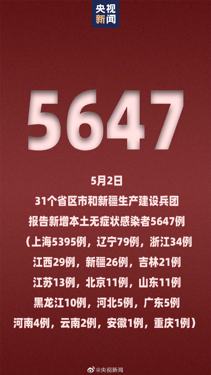 31省新增13例确诊,31省新增确诊12例含本土4例