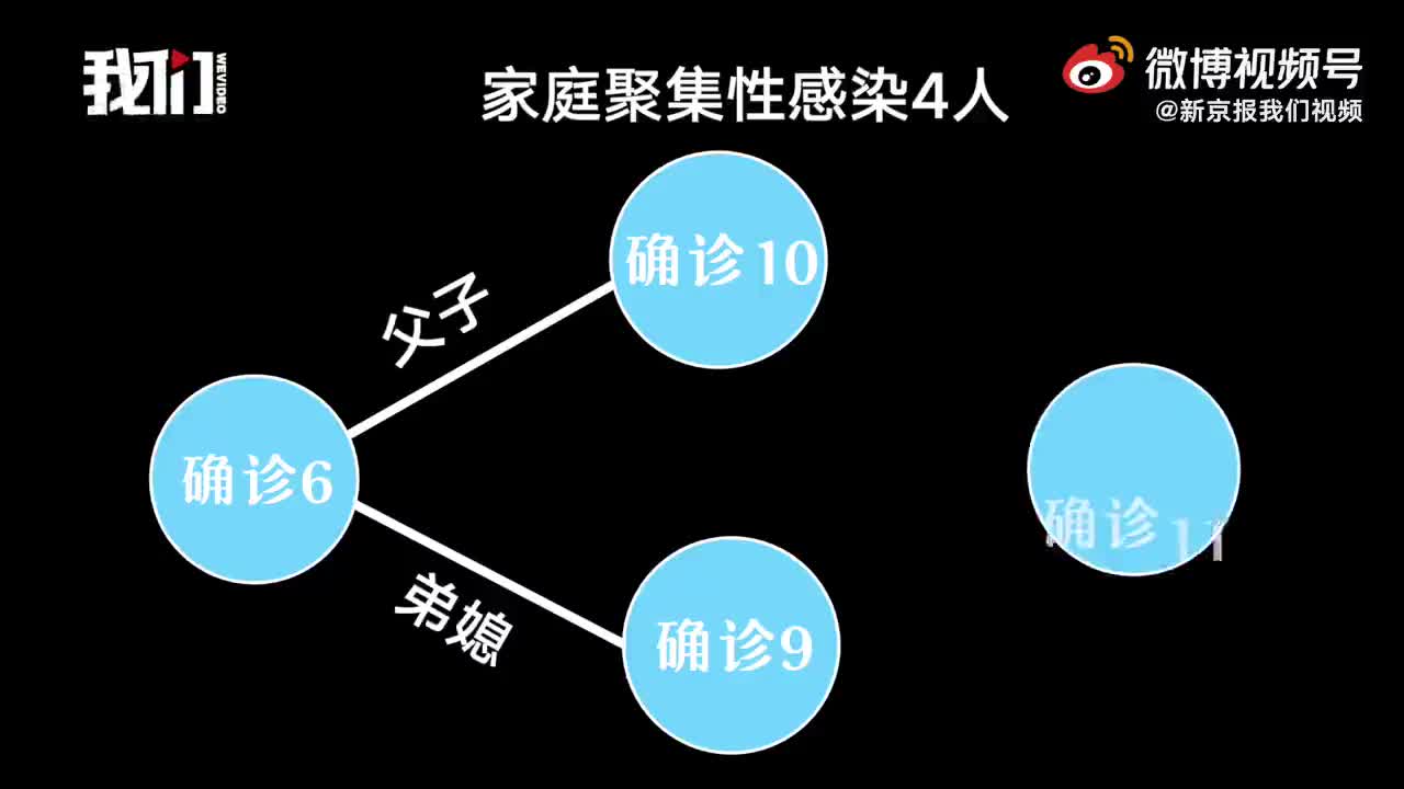 北京新增8例感染者〃北京新增8例感染者行动轨迹-第2张图片