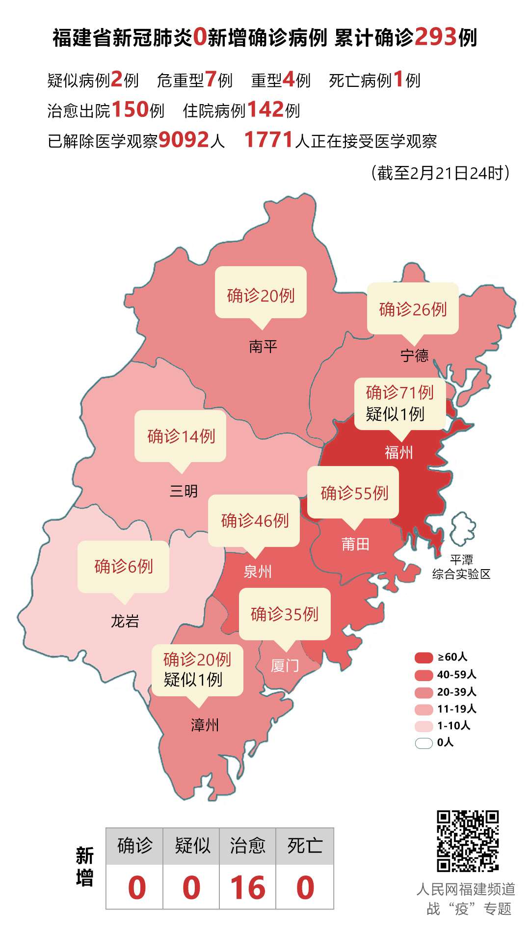 浙江报告新增39例本土确诊.浙江新增新冠本土一例-第1张图片