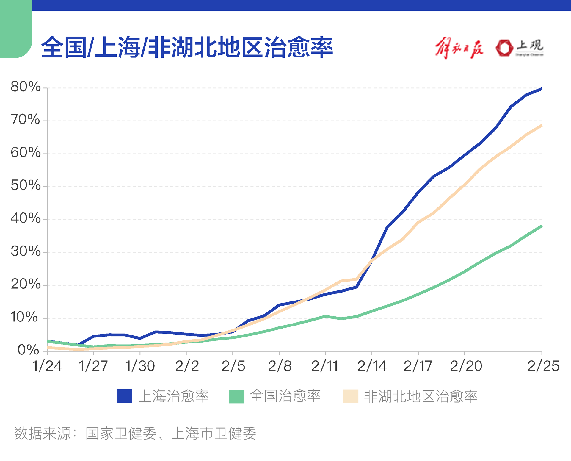 上海疫情情况.上海疫情动态数据-第1张图片
