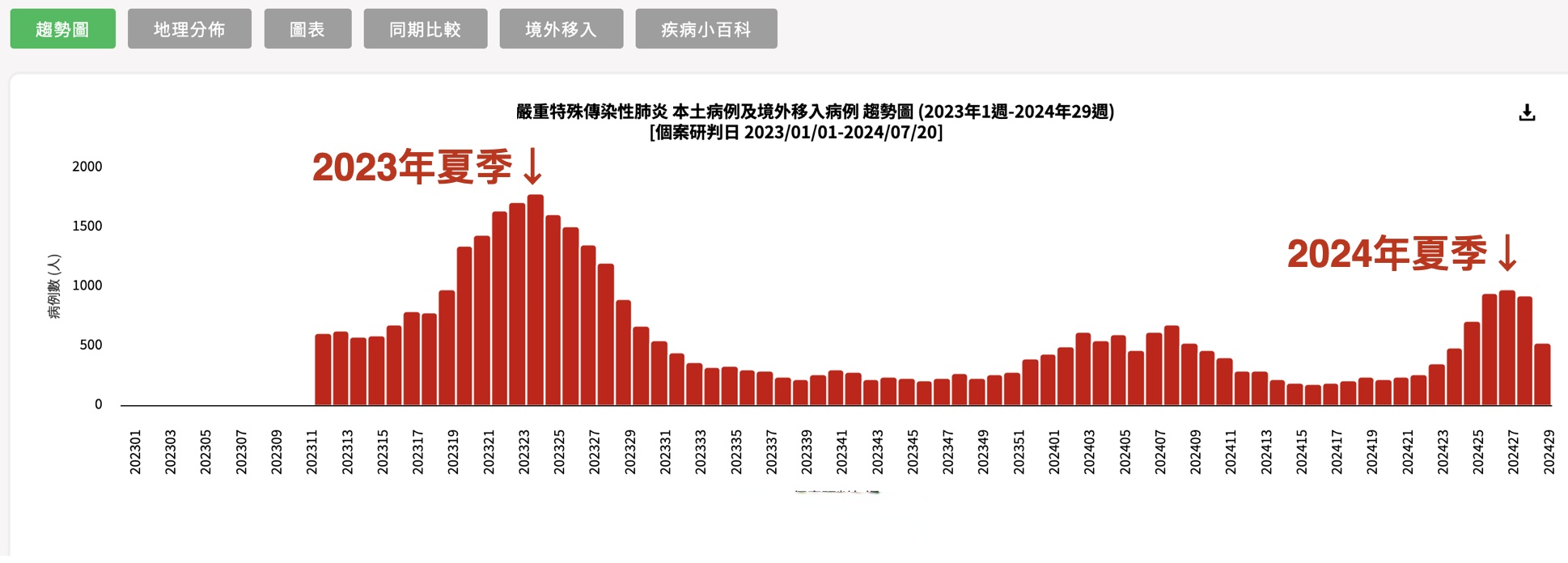 上海市疫情最新消息.上海市疫情最新数据-第3张图片