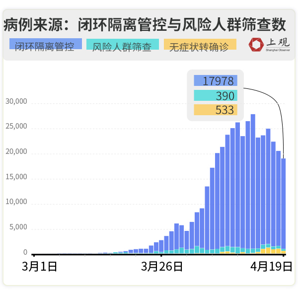 上海市疫情最新消息.上海市疫情最新数据-第1张图片